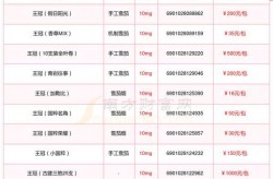 2025新冠吃什么药，2025新冠药物一览表