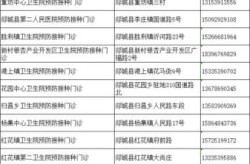 山东临沂24小时疫情咨询电话（临沂防疫站接种门诊电话）