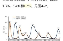 中国疫情开始时间是几月几日（2019到2023年疫情时间线）