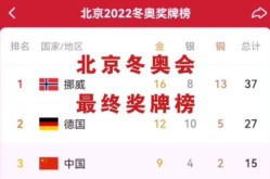 2022北京冬奥会金牌榜信息，2022年奥运金牌日本