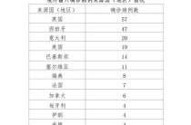 北京疫情最新死亡人数 新闻（今天北京疫情最新消息）