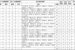 山东疫情分布图最新消息，疫情新消息最新