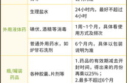 家里囤的药该如何处理，家里有未开封的剩药怎么处理