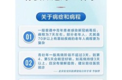 五位新冠感染者自述二阳症状（五位感染者自述）