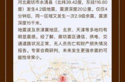 河北廊坊解封情况（2021年河北廊坊疫情封闭文件）