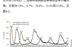 2025年北京疫情状态，北京2025新冠流行