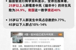 脑卒中的致残率是多少，胸卒中致残率20还是80