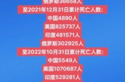 全球仅剩1个国家未发现新冠，全球还有几个未感染新冠的国家
