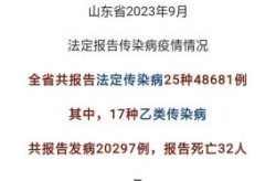 山东疫情最严重的地方，山东疫情哪里严重