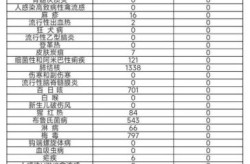 2024年3月份是病毒高发期吗（2024年2月份病毒是什么）