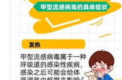 甲型流感第几天最严重，流感第几天最厉害