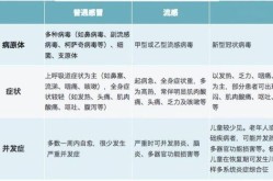 2021最新一轮感冒病毒，2024最新一轮感冒病毒症状
