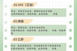 哪些是感染过程的表现，感染过程的五种表现形式