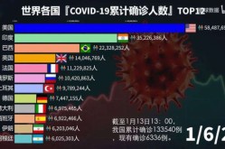 全球仅剩4个国家未发现新冠，世界上仅有4个没有确诊新冠的国家