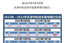天津限号8月份限号2024（天津限号下一轮是什么时候）