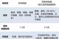 2024年11月流感症状，2024年1月份流感症状
