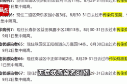 吉林省今日疫情最新消息，吉林省最新传染病疫情