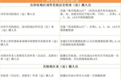 广东最新疫情风险等级公布，广东最新疫情风险等级划分