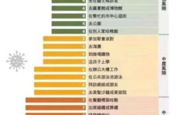 疫情风险等级地区名单，各地区疫情风险等级查询
