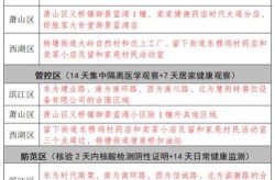 杭州疫情的最新情况今天，今天杭州疫情最新消息