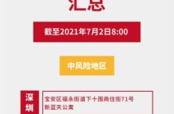 广东唯一一个没有疫情的地方，广东省哪个地方有疫情