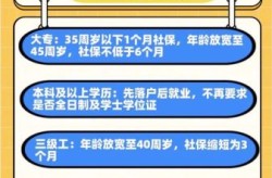 苏州放宽上海人员隔离政策，上海返苏人员最新政策