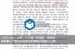 31省新增本土112例，31省区市增本土5例