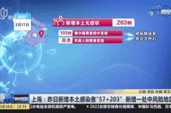 上海疫情属于什么风险地区，上海算什么风险地区