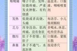 2024新冠三阳症状7天，2024新冠三阳有哪些症状表现