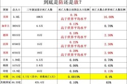 全国2025年3月新冠疫情数据（辽宁省2025年3月新冠死亡人数）