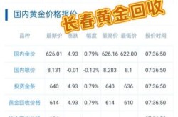 金价还会跌到300多一克吗（2025金价会下跌400一克吗）