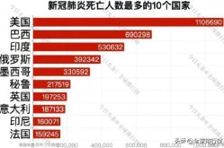 美国2022年疫情死亡人数（2022年美国有多少人感染疫情）