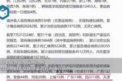 31省区市无新增本土确诊，31省区市本土确诊0新增