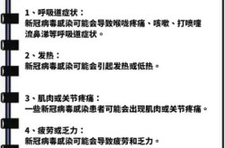 新冠病毒感染以后会什么症状（新冠病毒感染有什么症状表现）