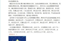 今天北京新增疫情最新消息，北京疫情最新消息2019