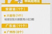大连四地升级中风险地区有哪些（大连有中风险地区吗）