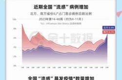7月疫情怎么突然又严重了，最近疫情怎么又严重了