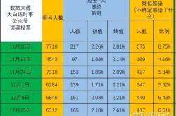 2025年全国新冠起峰，2025新冠最新消息今天