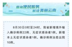 云南新增省内感染者72例是哪里的，云南新增感染者情况