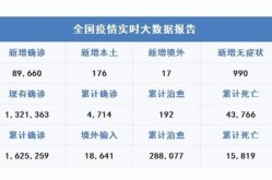 疫情最新消息 全国 数据报告（疫情最新消息数据全国）