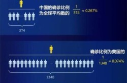 中国的最新疫情情况数据，全国疫情最新信息