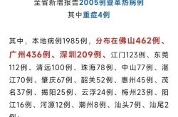 东莞报告2例无症状感染者（广东发现一例无症状感染者）