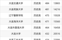 大连庄河有什么大学?，庄河市5个大学分别是什么