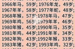 2025年是庚子年吗，2025农历是什么年庚