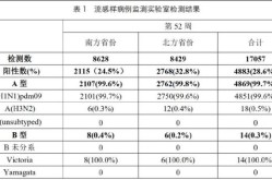 2023年流感会在中国爆发吗（2024年流感）