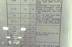 大连到烟台的船票价格，大连至烟台船票一览表