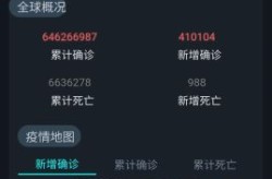疫情各国死亡人数排名，世界各国疫情排名一览表
