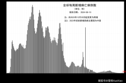 美国新冠肺炎死亡超过4万例吗（新冠肺炎美国死亡率）