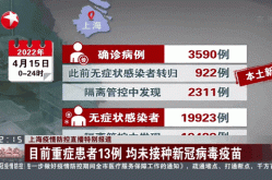 上海风险人群中发现感染者比例下降（上海目前疫情中高风险地区有哪些）