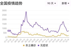 重庆昨日新增本土确诊3例是哪里的，重庆新增本土病例昨天